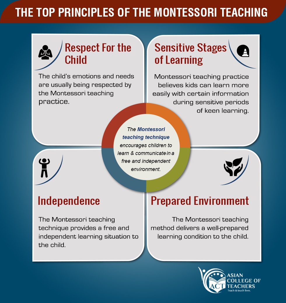 2023 Montikid and AMIUSA The Importance of Montessori Education for Children